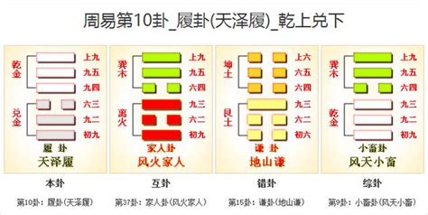 天澤履卦|周易第10卦